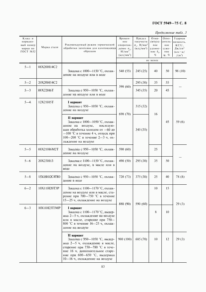 ГОСТ 5949-75, страница 8