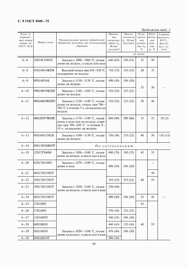 ГОСТ 5949-75, страница 9