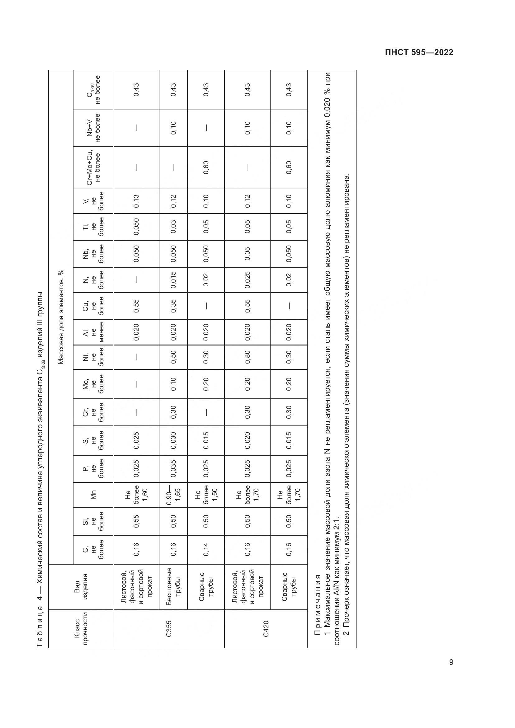 ПНСТ 595-2022, страница 13
