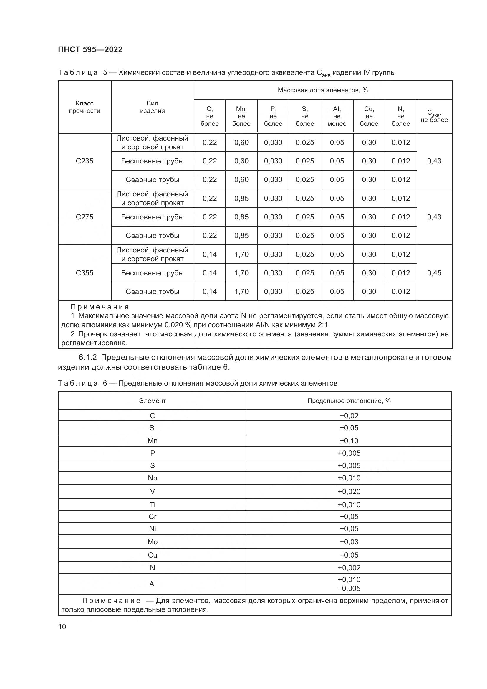 ПНСТ 595-2022, страница 14