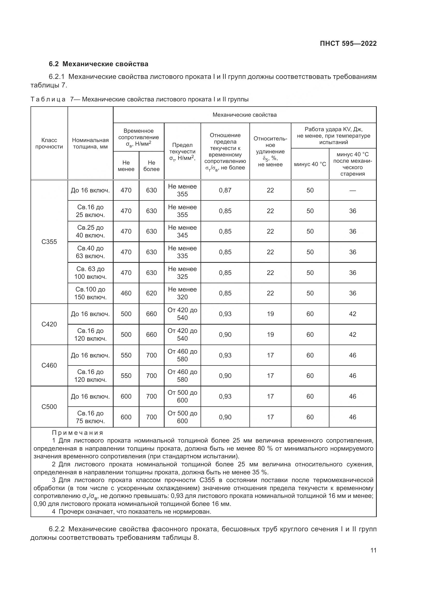 ПНСТ 595-2022, страница 15