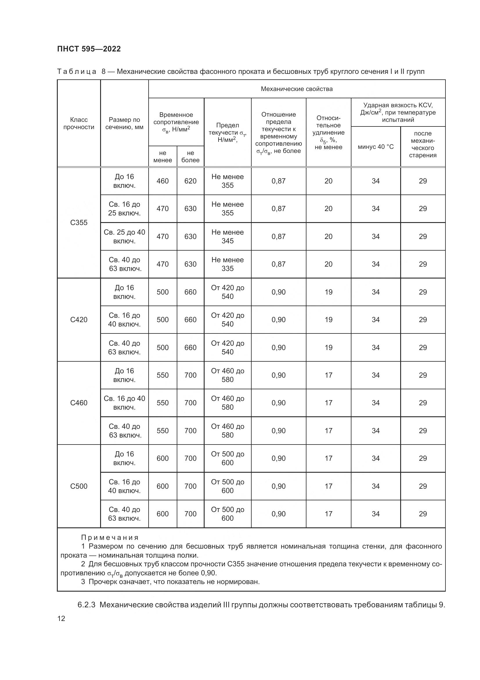 ПНСТ 595-2022, страница 16