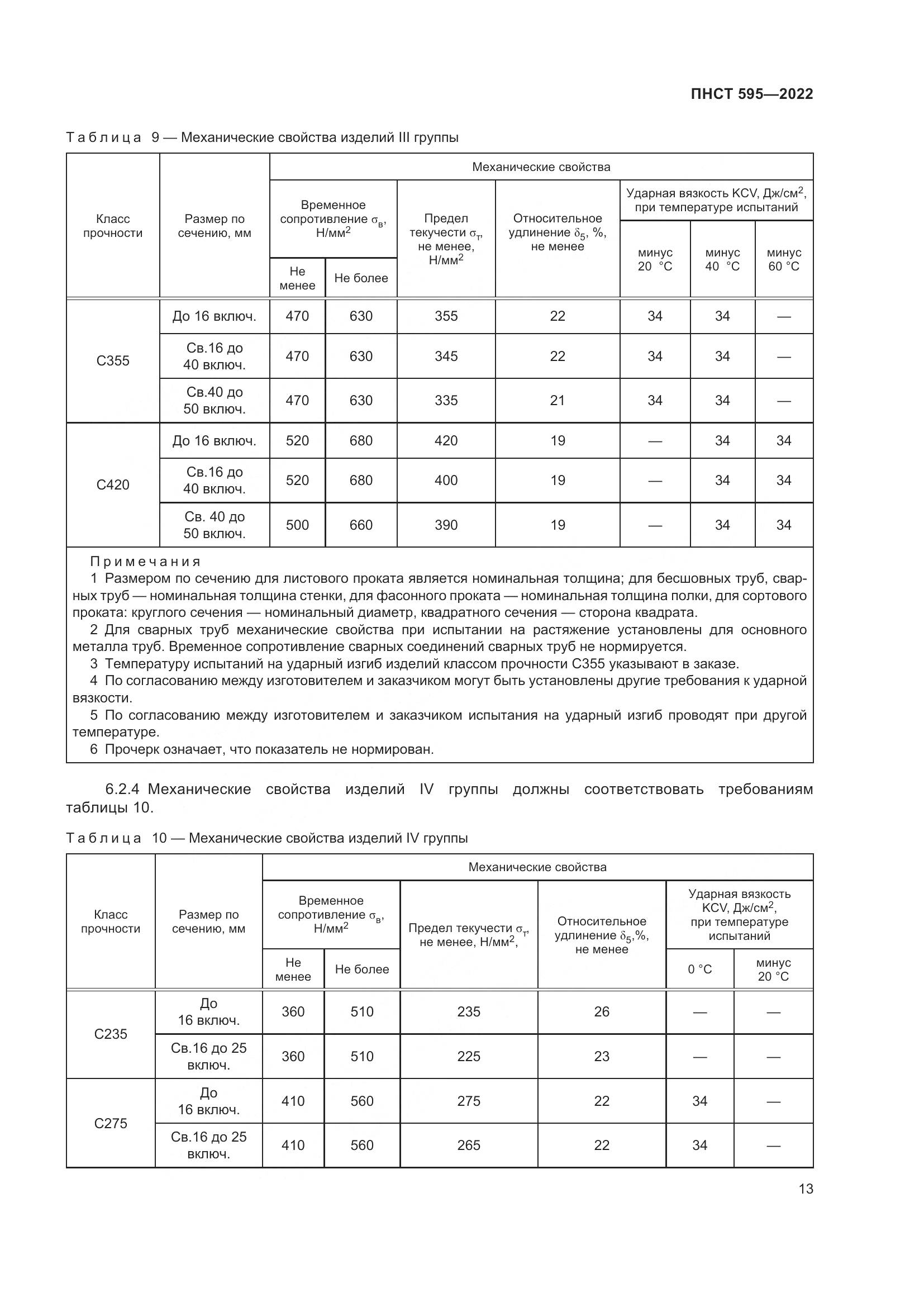 ПНСТ 595-2022, страница 17