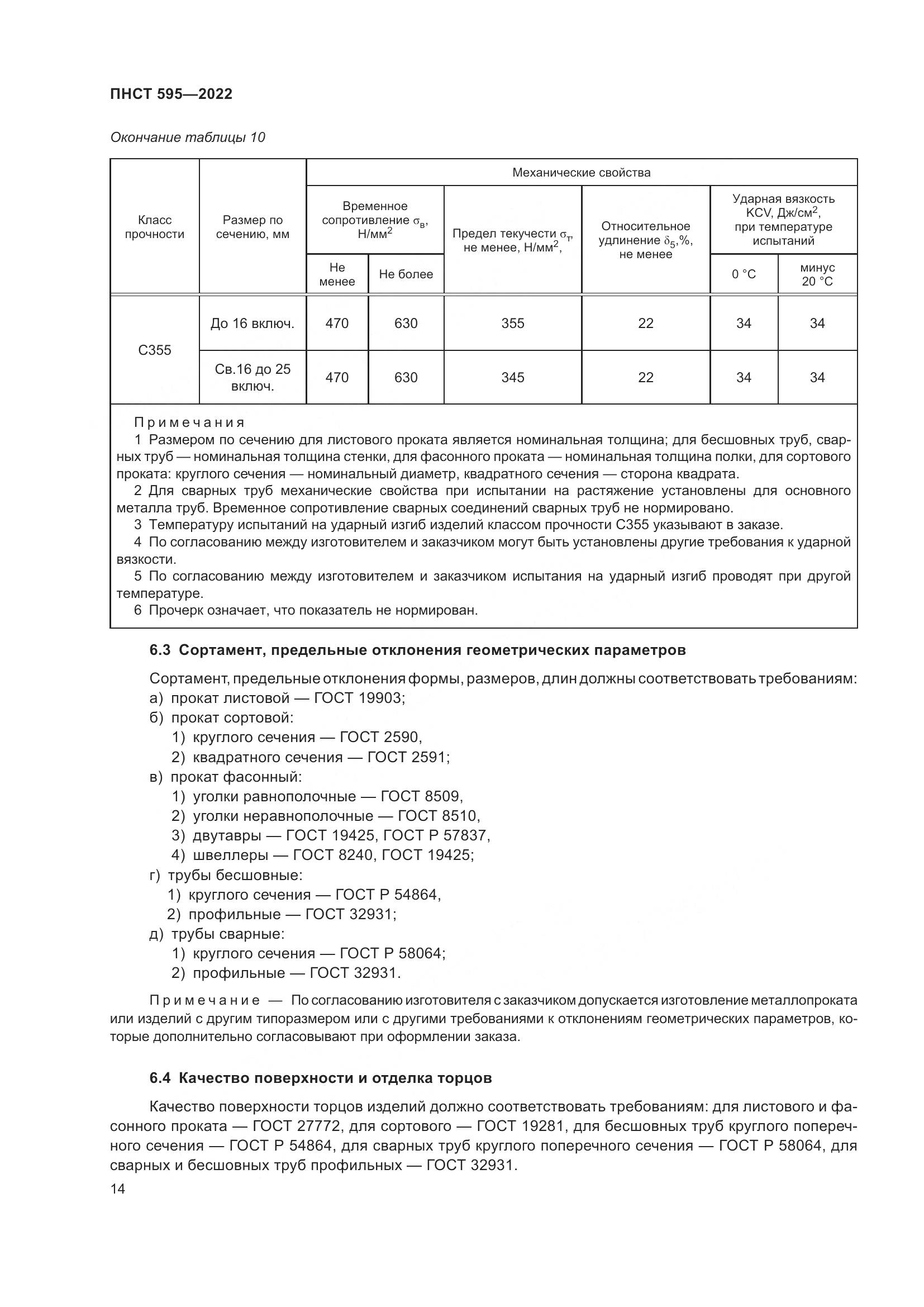 ПНСТ 595-2022, страница 18