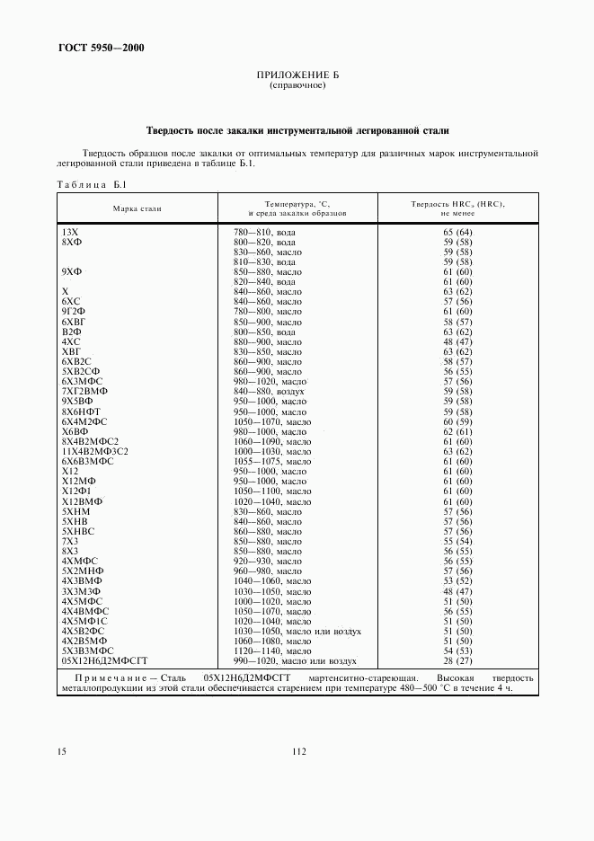 ГОСТ 5950-2000, страница 19