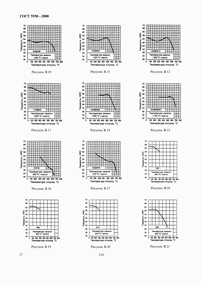 ГОСТ 5950-2000, страница 21