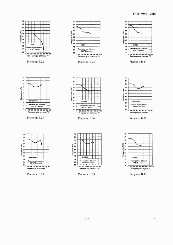 ГОСТ 5950-2000, страница 22