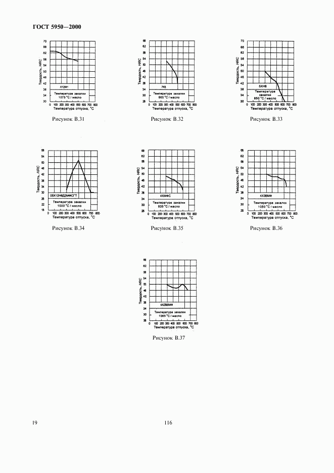 ГОСТ 5950-2000, страница 23