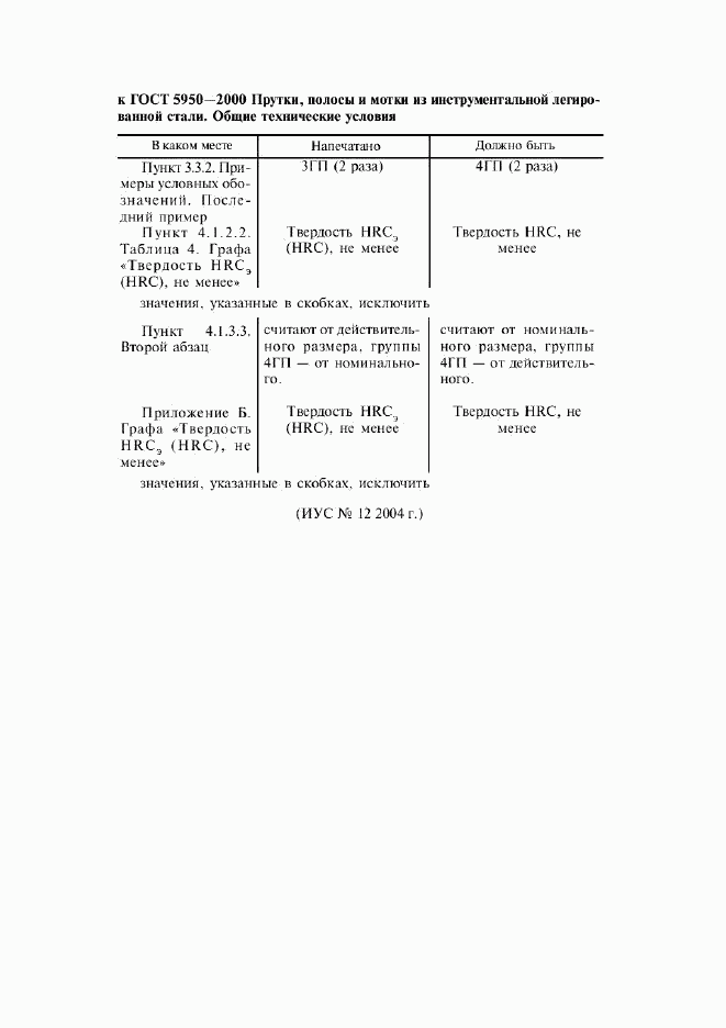 ГОСТ 5950-2000, страница 4