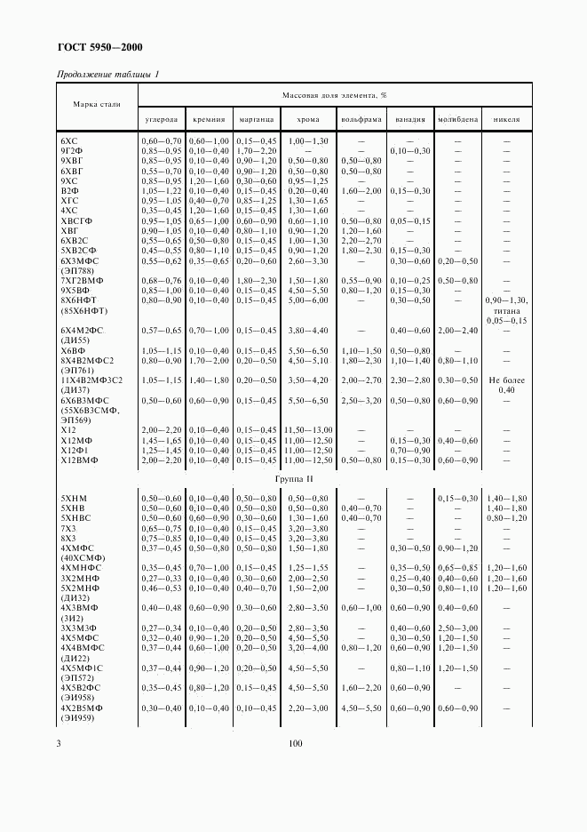 ГОСТ 5950-2000, страница 7