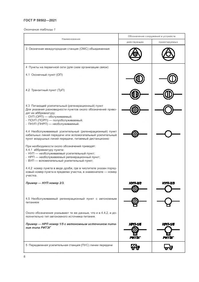 ГОСТ Р 59502-2021, страница 12