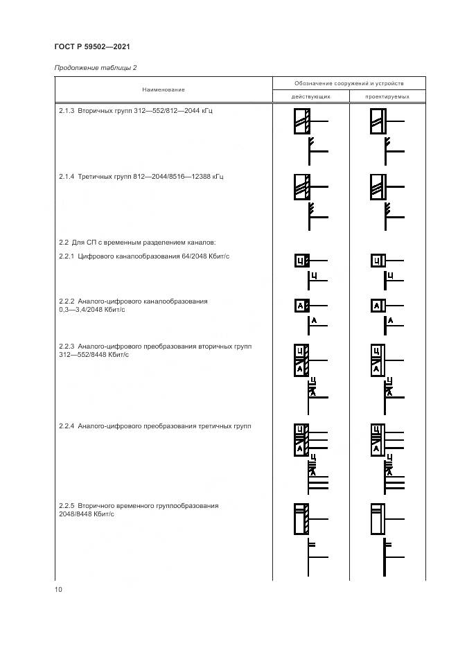 ГОСТ Р 59502-2021, страница 14