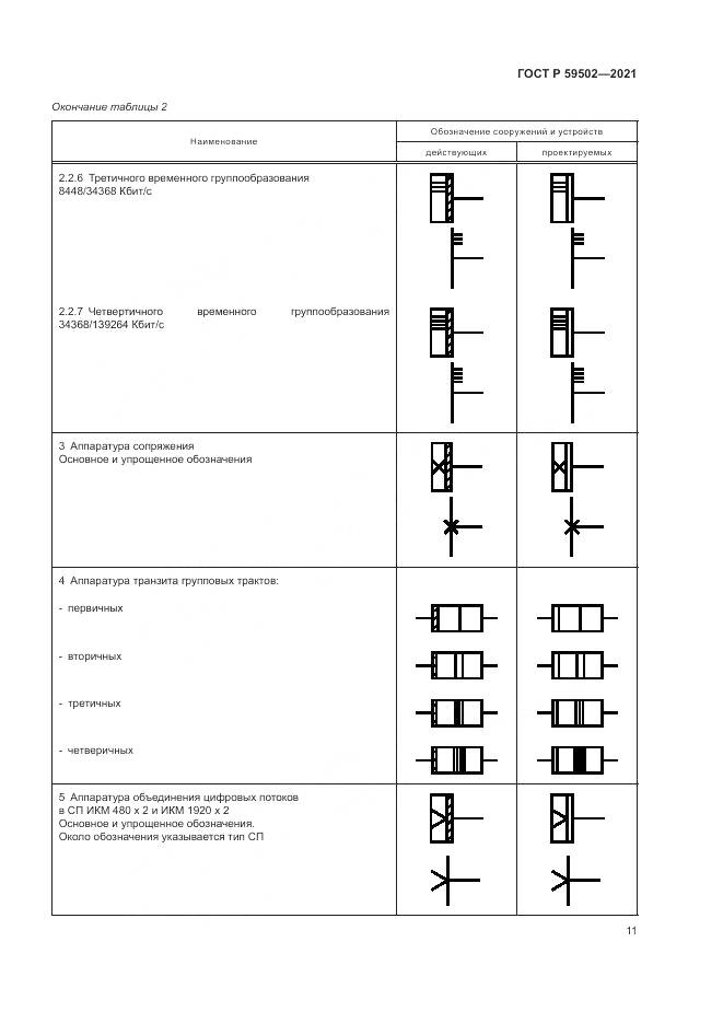 ГОСТ Р 59502-2021, страница 15