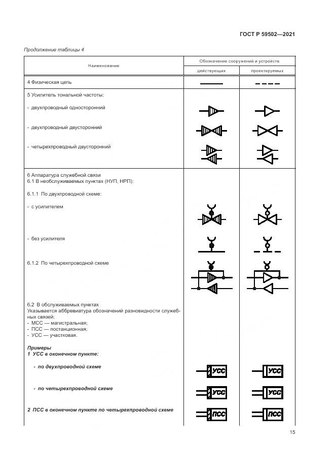 ГОСТ Р 59502-2021, страница 19