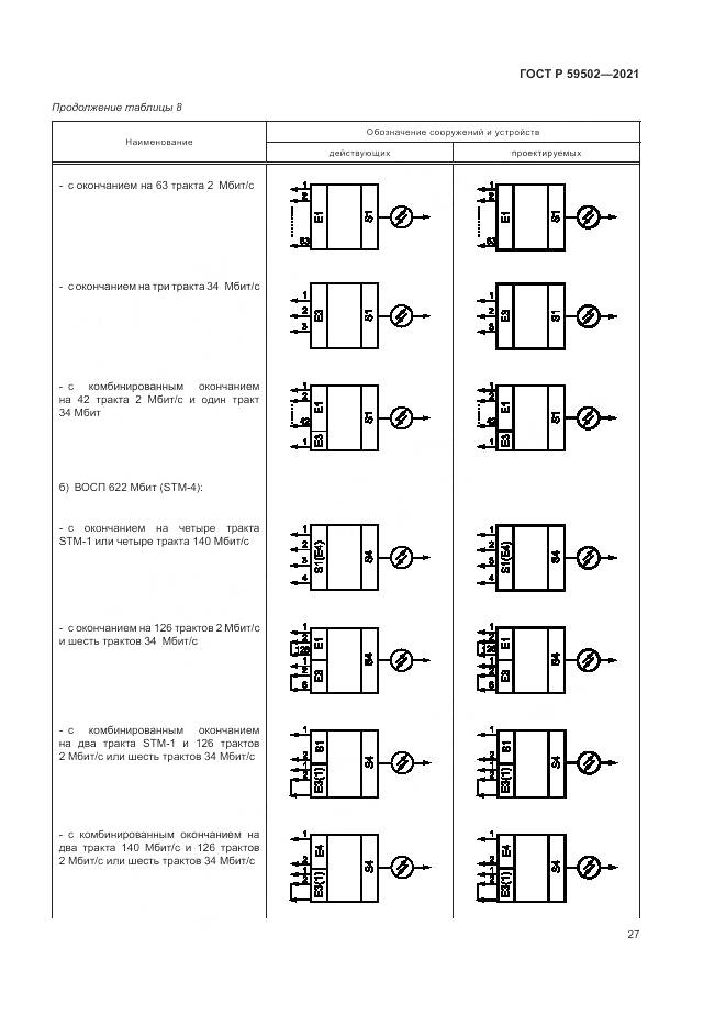 ГОСТ Р 59502-2021, страница 31