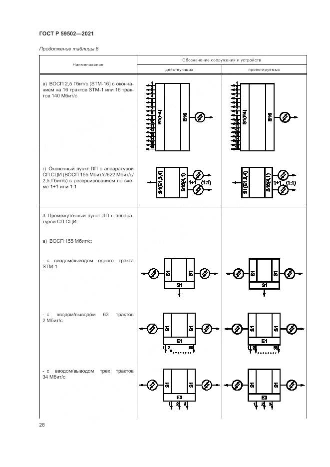 ГОСТ Р 59502-2021, страница 32