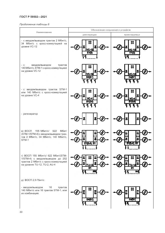 ГОСТ Р 59502-2021, страница 34