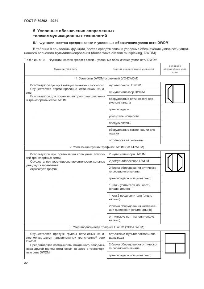 ГОСТ Р 59502-2021, страница 36