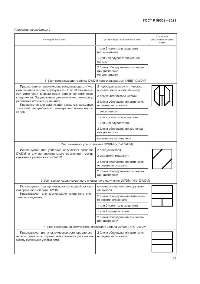 ГОСТ Р 59502-2021, страница 37