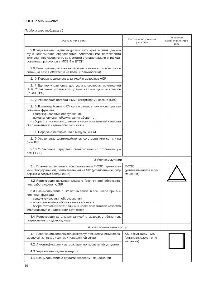 ГОСТ Р 59502-2021, страница 40