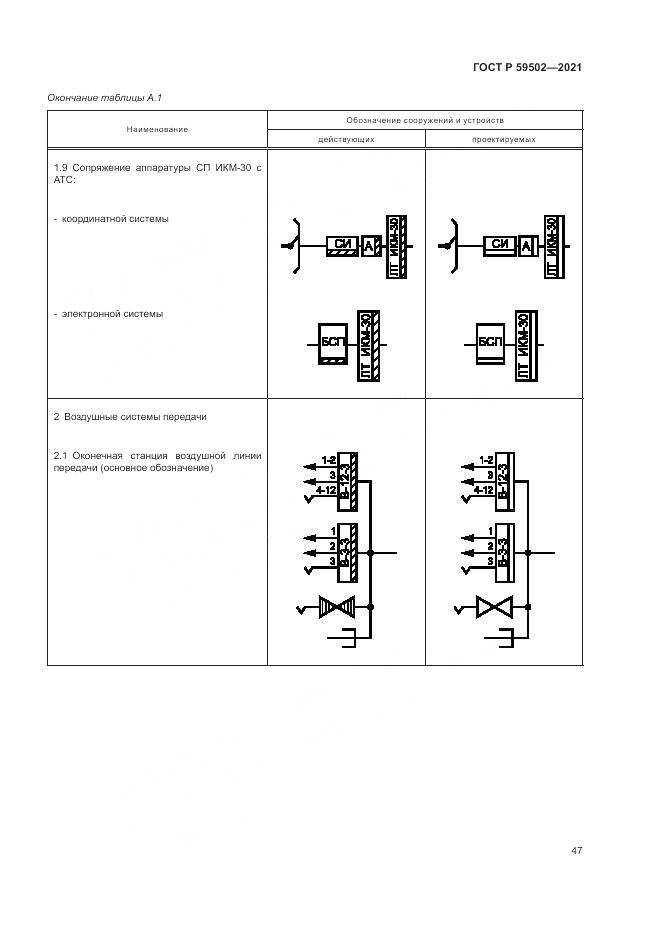 ГОСТ Р 59502-2021, страница 51