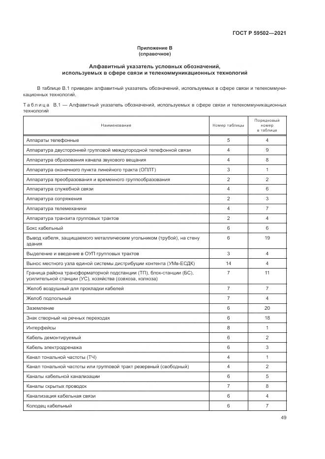 ГОСТ Р 59502-2021, страница 53