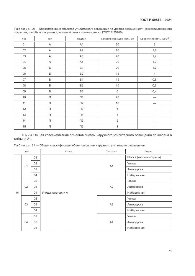 ГОСТ Р 59512-2021, страница 15