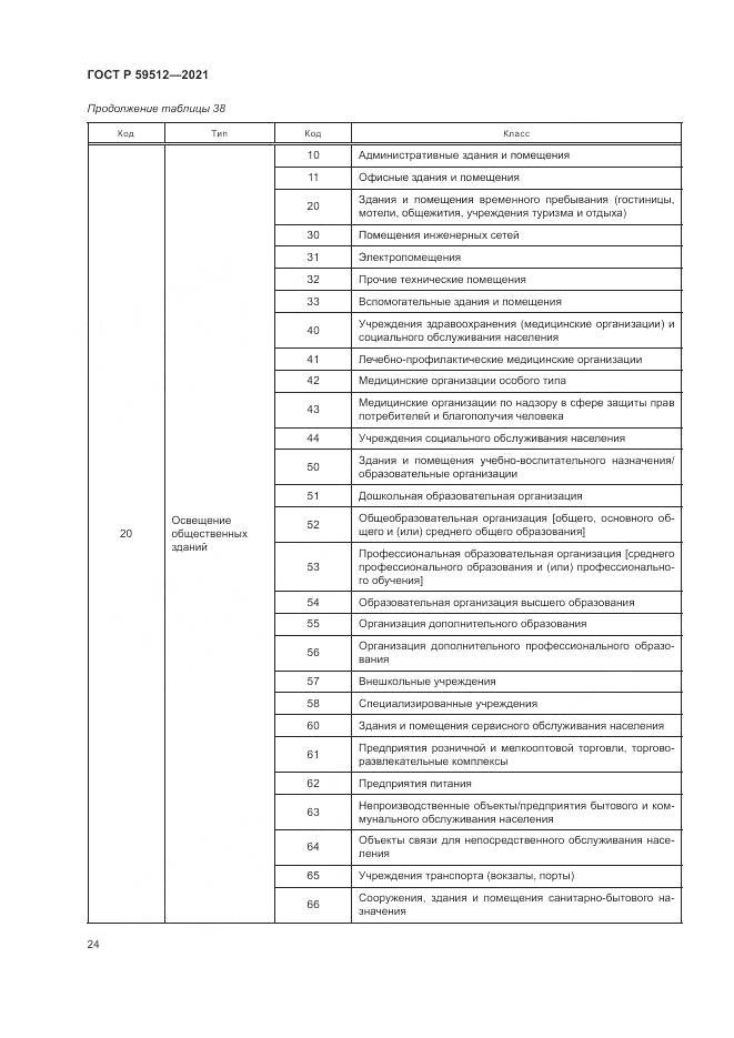 ГОСТ Р 59512-2021, страница 28