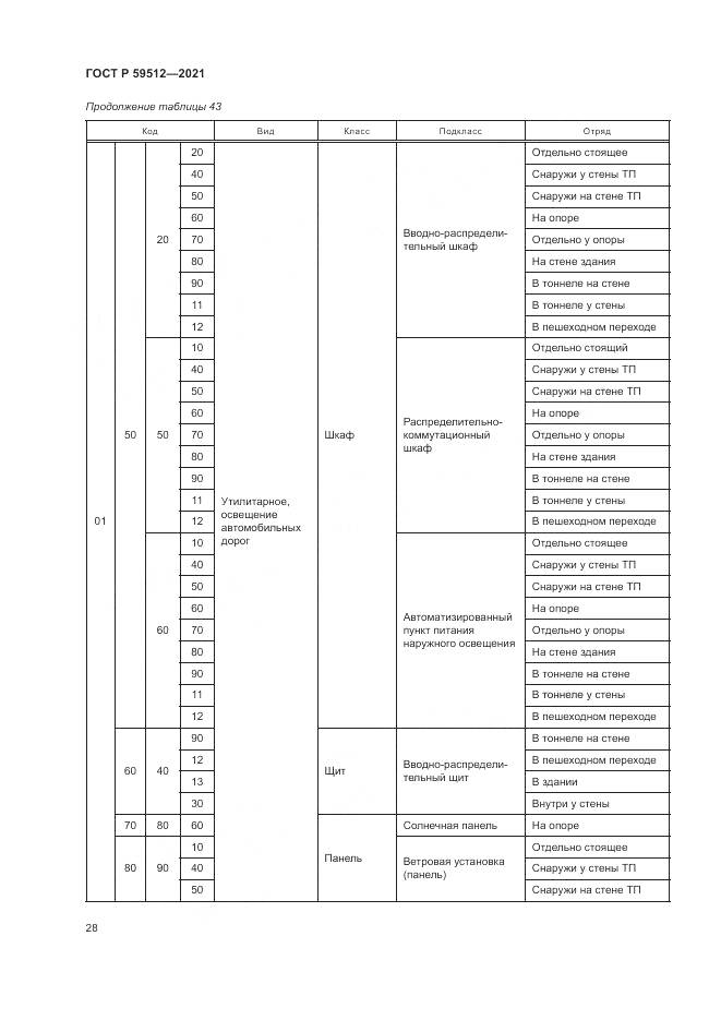 ГОСТ Р 59512-2021, страница 32