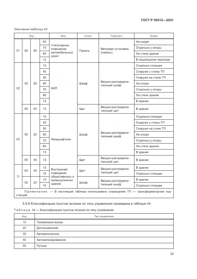 ГОСТ Р 59512-2021, страница 33
