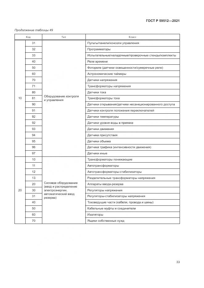 ГОСТ Р 59512-2021, страница 37