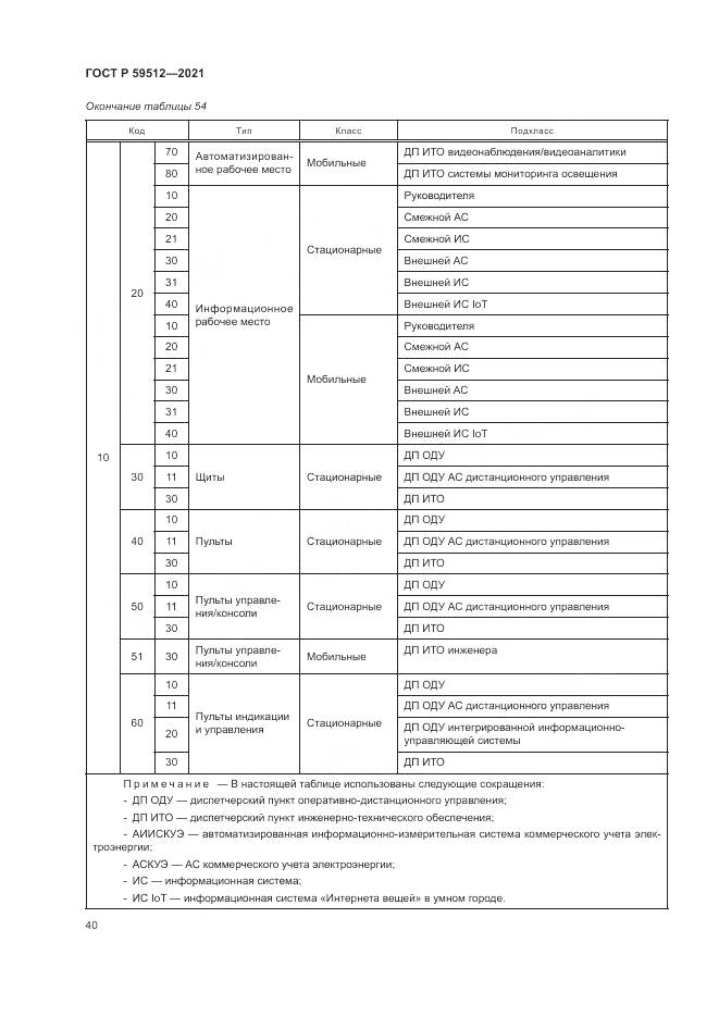 ГОСТ Р 59512-2021, страница 44