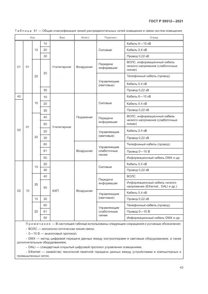 ГОСТ Р 59512-2021, страница 47
