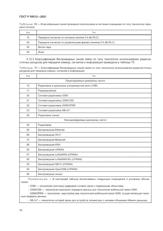 ГОСТ Р 59512-2021, страница 50