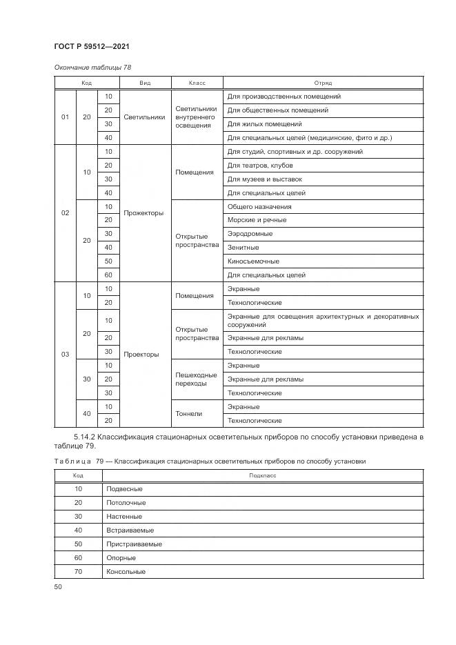 ГОСТ Р 59512-2021, страница 54