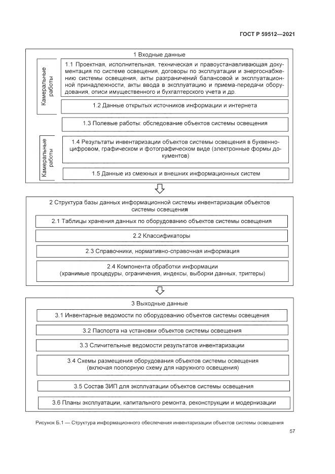 ГОСТ Р 59512-2021, страница 61