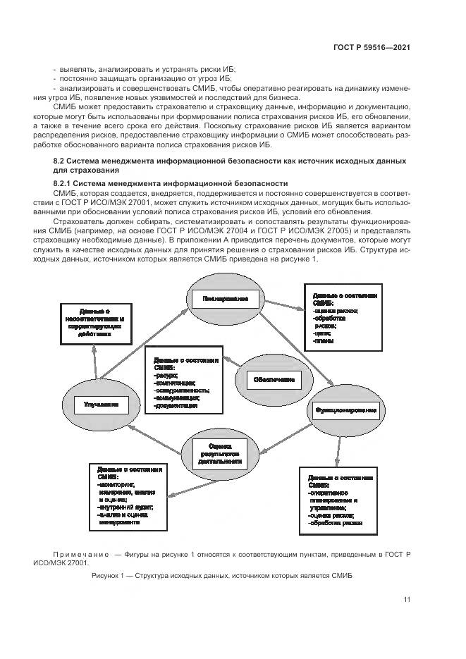 ГОСТ Р 59516-2021, страница 15