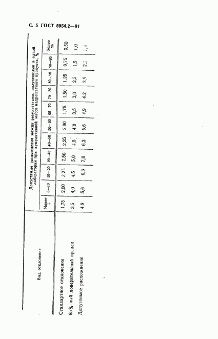 ГОСТ 5954.2-91, страница 6