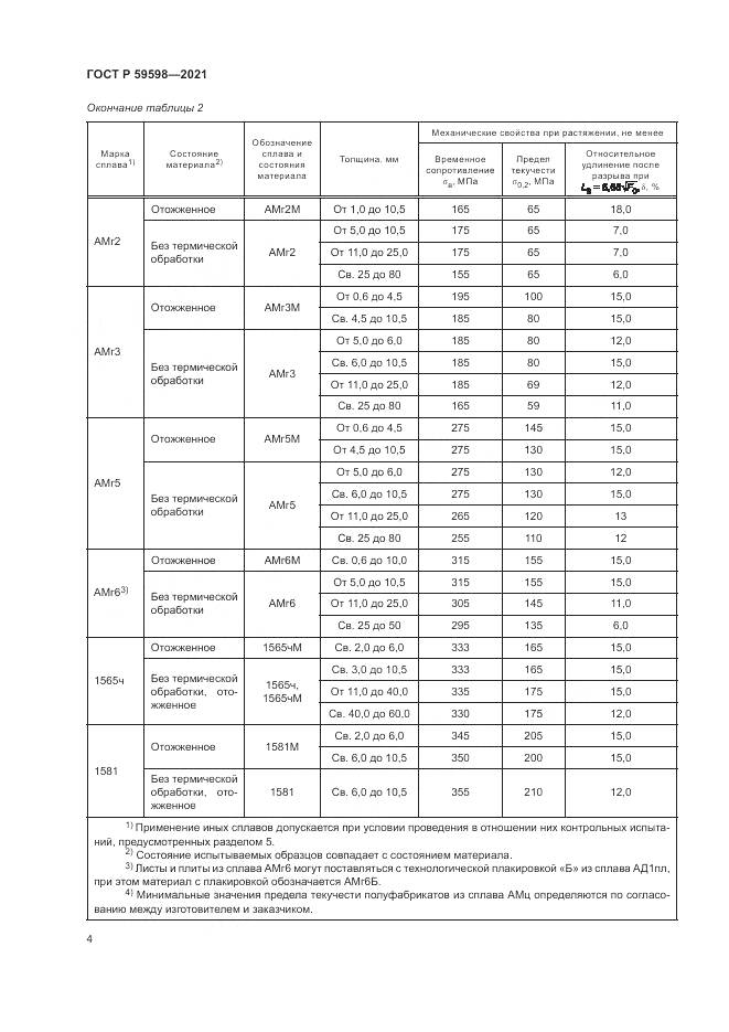 ГОСТ Р 59598-2021, страница 8