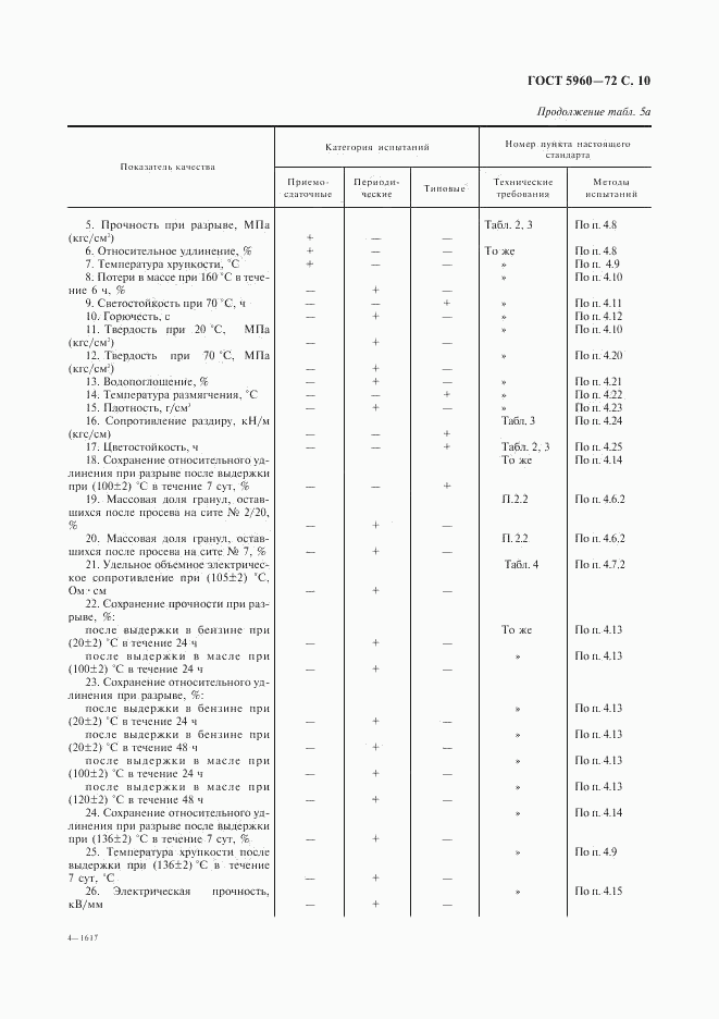 ГОСТ 5960-72, страница 11