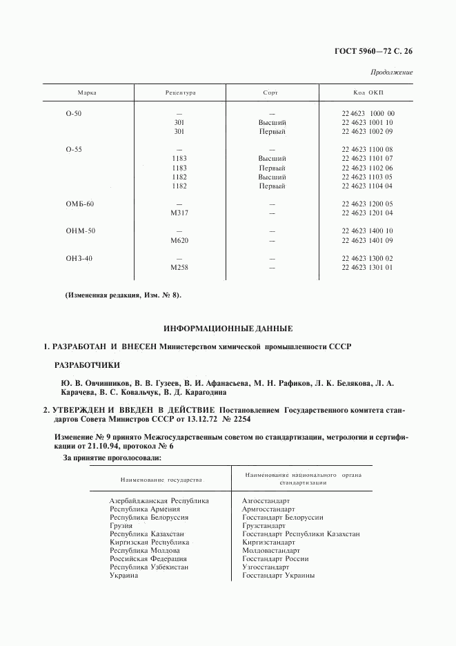 ГОСТ 5960-72, страница 27