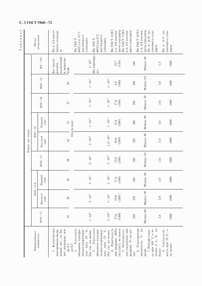 ГОСТ 5960-72, страница 4