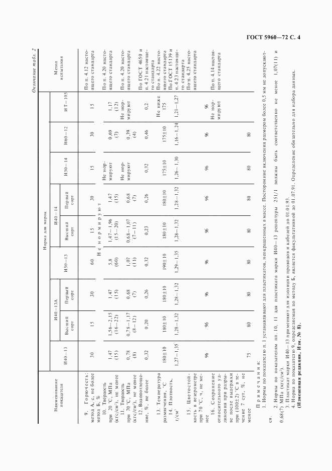 ГОСТ 5960-72, страница 5