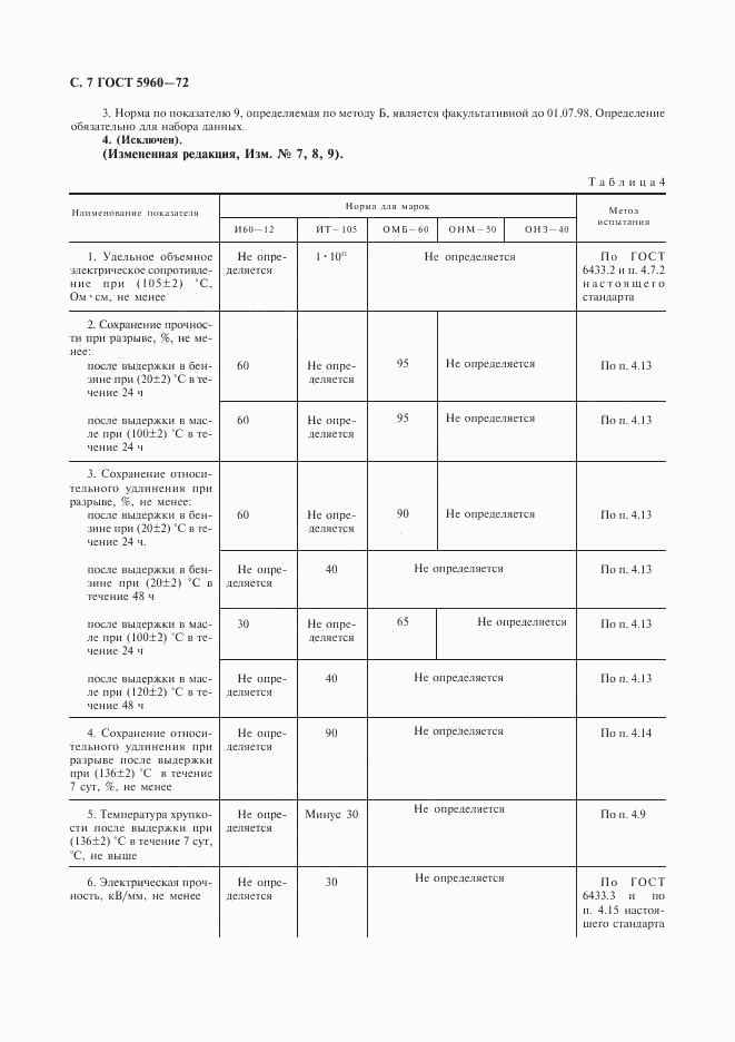 ГОСТ 5960-72, страница 8