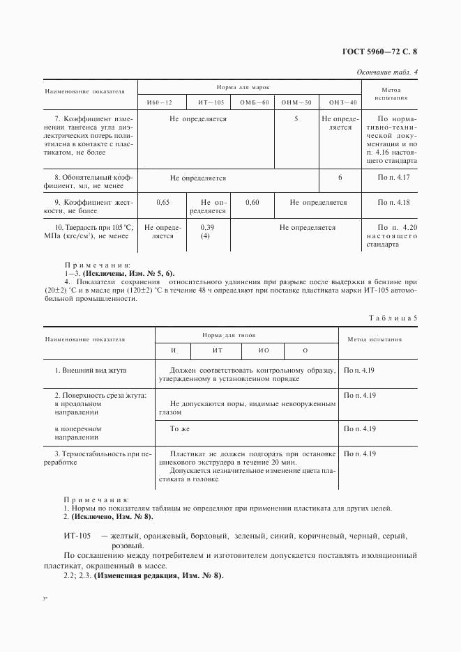 ГОСТ 5960-72, страница 9