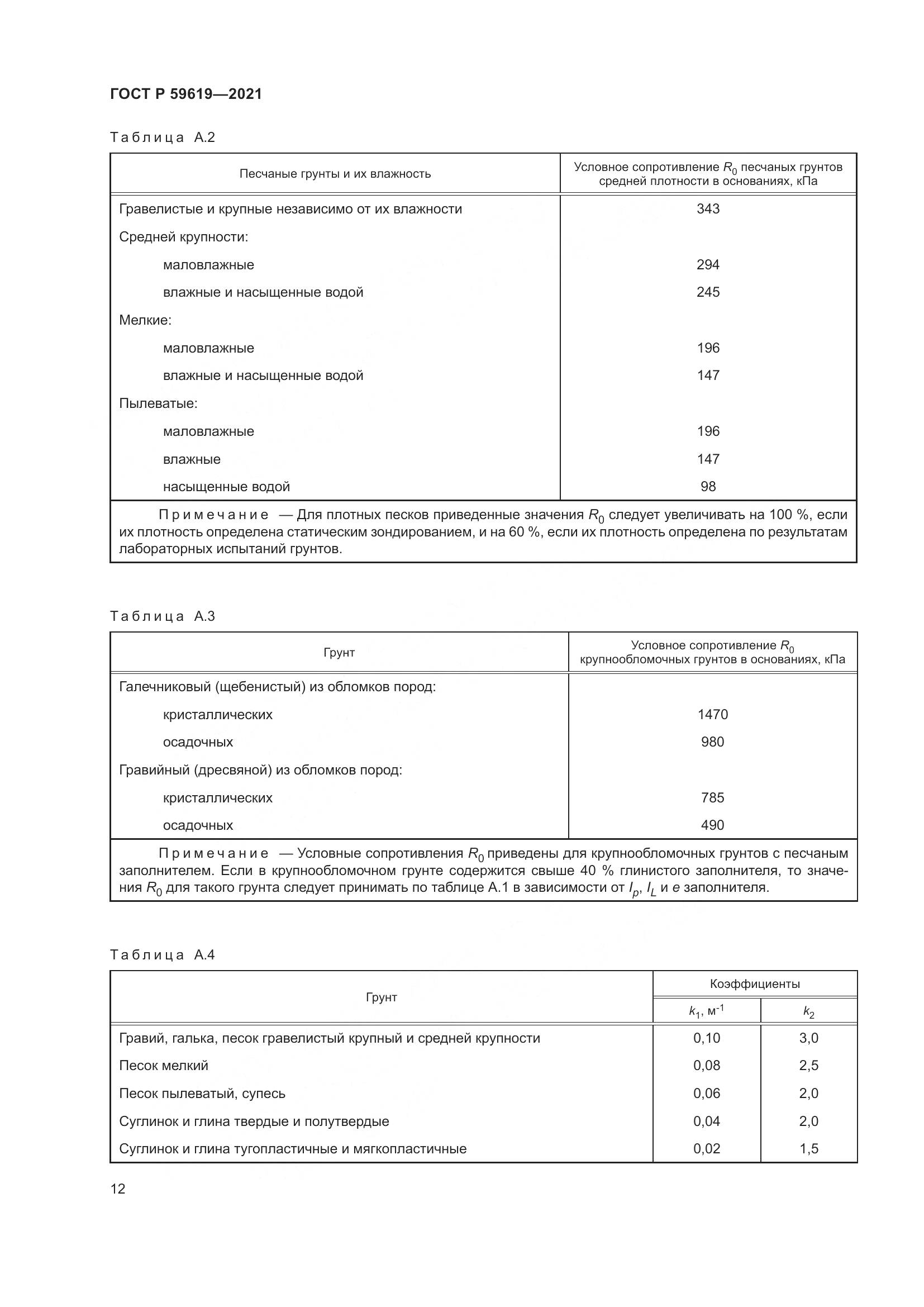 ГОСТ Р 59619-2021, страница 16