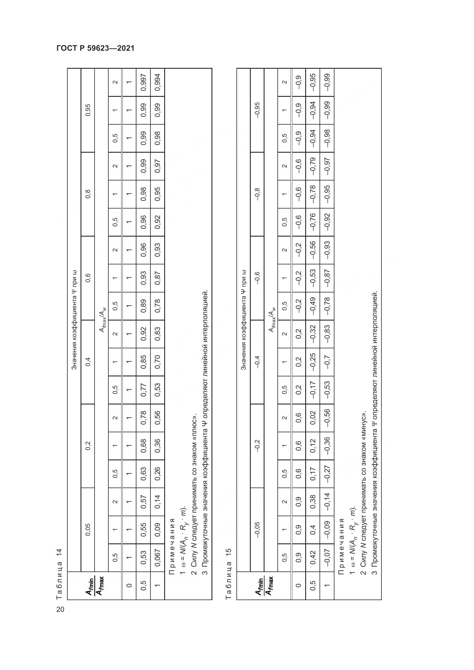 ГОСТ Р 59623-2021, страница 24