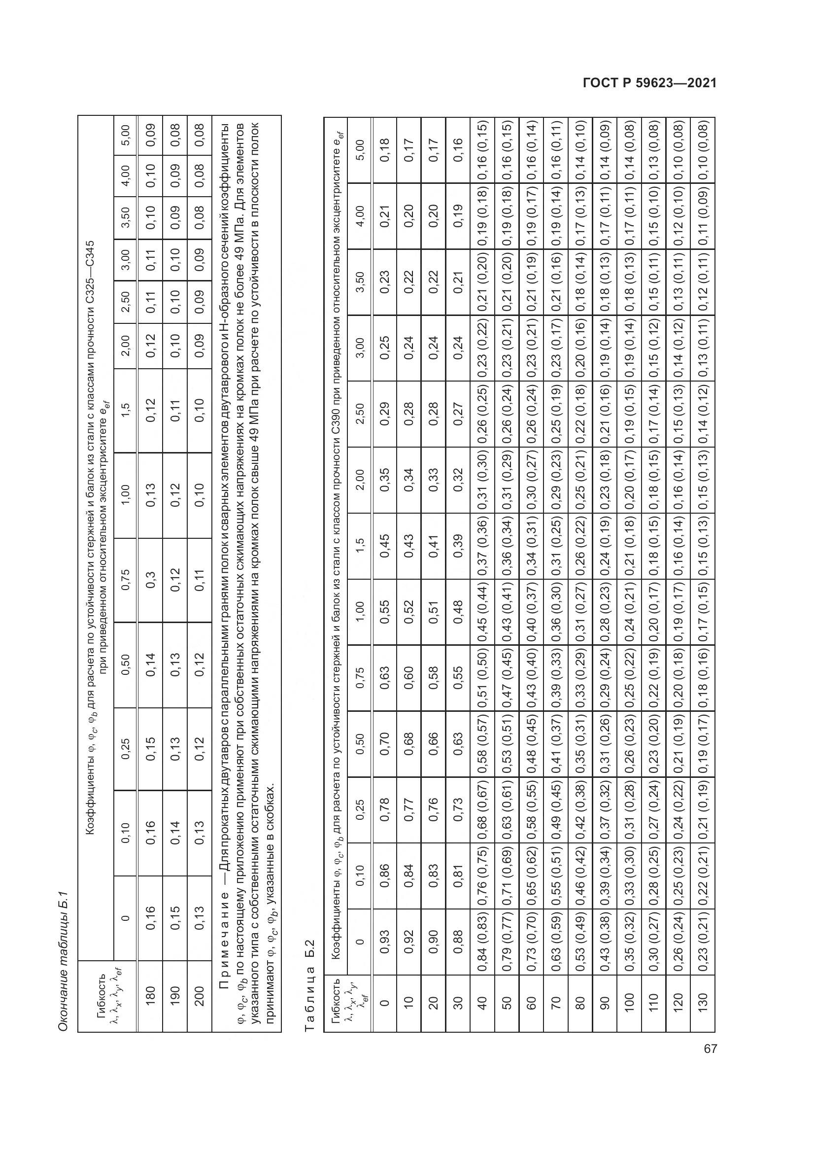 ГОСТ Р 59623-2021, страница 71
