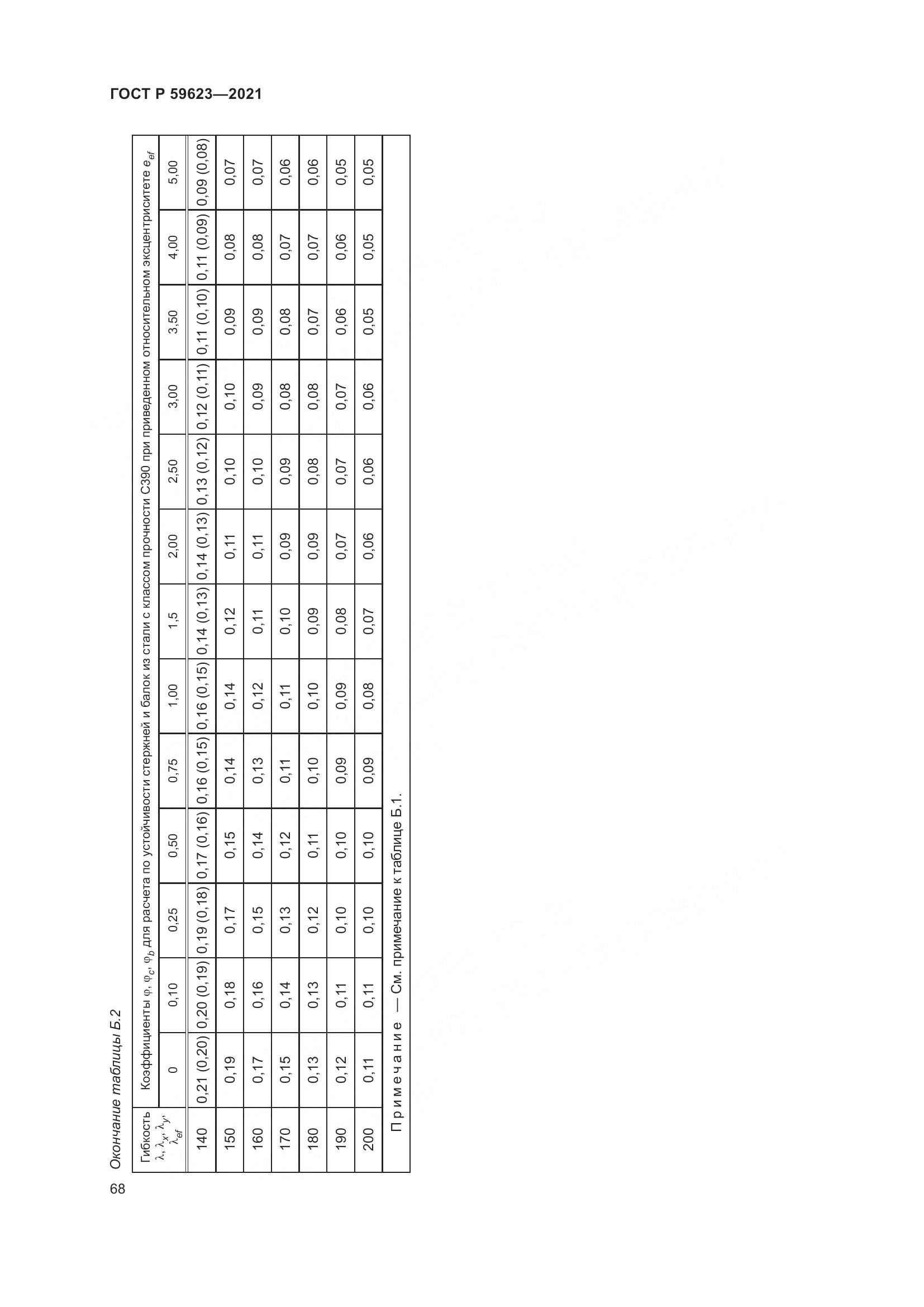 ГОСТ Р 59623-2021, страница 72