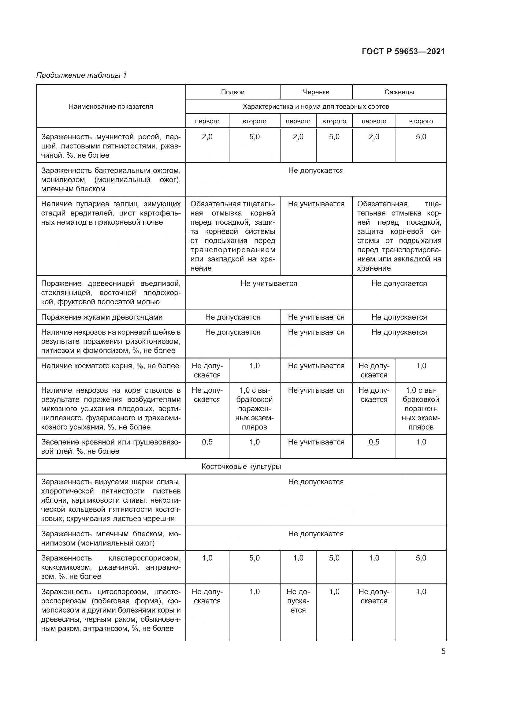 ГОСТ Р 59653-2021, страница 10